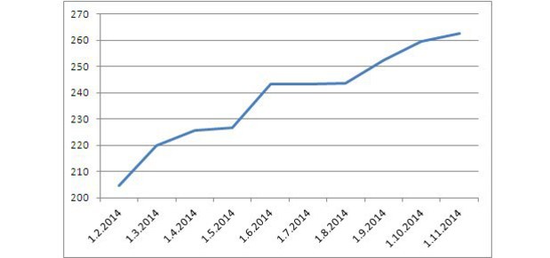Menov� b�za v bili�noch jenov (zdroj: Bloomberg)