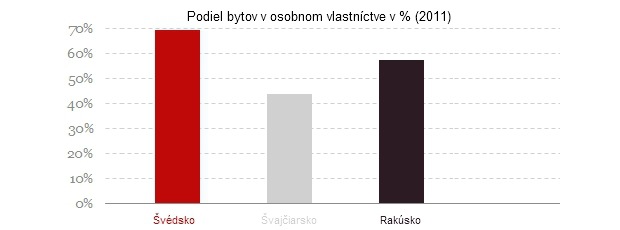 Strach v Eur�pe: V t�chto �t�toch m��e praskn�� realitn� bublina