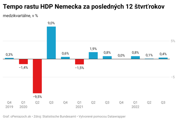 Akciov trhy minul tde podporil Fed ajvsledky zNemecka. Rizikom do alch dn ostva na.