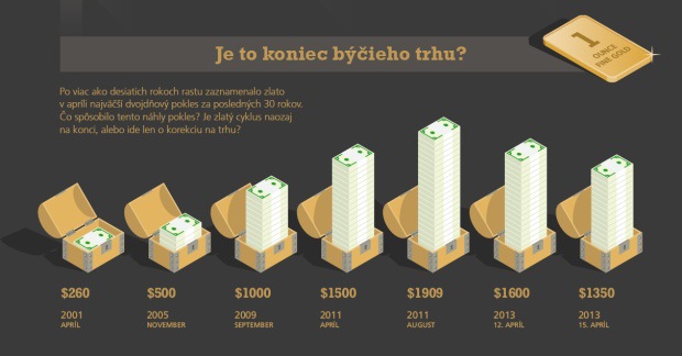 �al�� magick� �ah investora Sorosa: V�predaj zlata a p�d ceny na dno