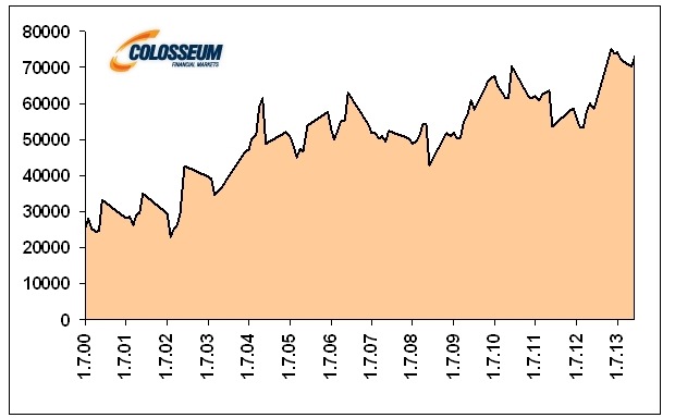 Glob�lne z�soby s�je v tis�ckach ton (Zdroj: Bloomberg)