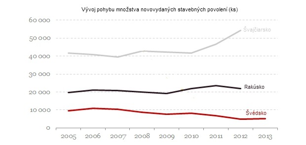 Strach v Eur�pe: V t�chto �t�toch m��e praskn�� realitn� bublina