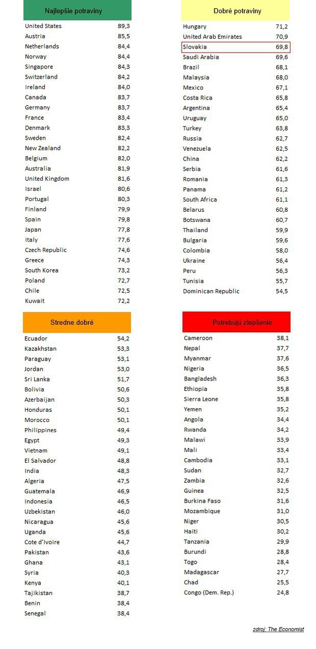 Čo nakupujeme: Aj Poliaci majú lepšie potraviny ako my Čo nakupujeme: Aj Poliaci majú lepšie potraviny ako my