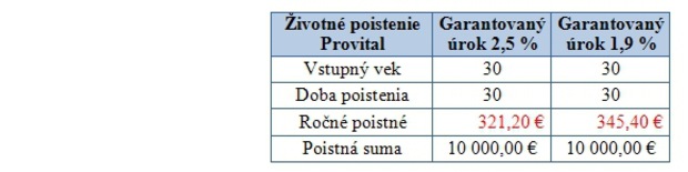 Slovensk� firmy chc� tento rok investova� do IT viac