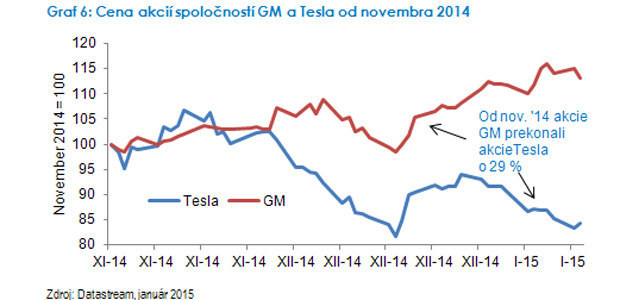 V�azi a porazen� v d�sledku prepadu cien ropy