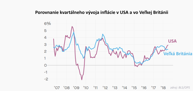 Bank of England utiahla menov� koh�tiky, dom�cnosti s hypot�kou to nepote��