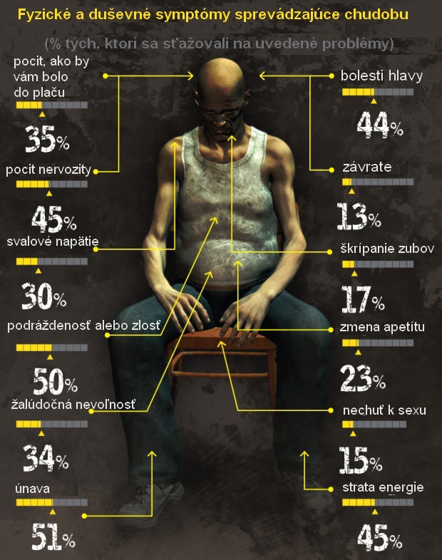 Vedci o chudobe: Z pr�zdnej pe�a�enky m��ete v�razne ohl�pnu�!