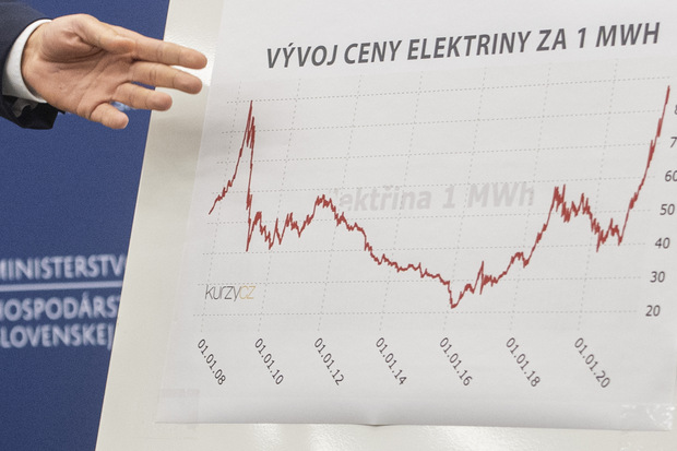 Intervencia na trhu s energiami: Pre�o kombin�cia dot�cie a zdanenia pre Eur�pu nefunguje