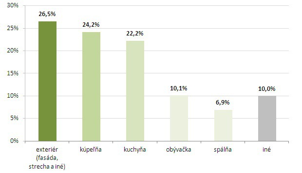 Prieskum: Po čom túžia Slováci Prieskum: Po čom túžia Slováci