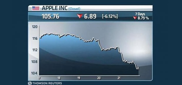 Akciov� trhy po celom svete potvrdzuj� ve�k� v�predaj