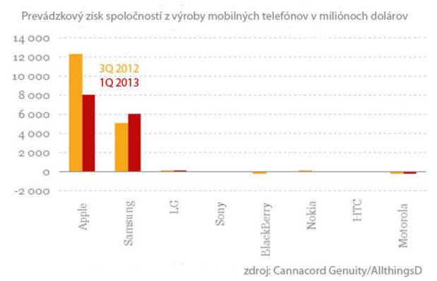 Zabudnite na smartf�ny, prich�dza internet v hodink�ch a okuliaroch