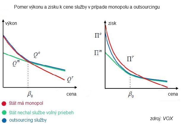 Mala by sa verejn� doprava dosta� do s�kromn�ch r�k?