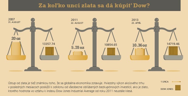 �al�� magick� �ah investora Sorosa: V�predaj zlata a p�d ceny na dno