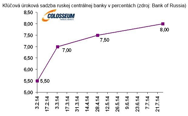 Rusko �akaj� �a�k� �asy