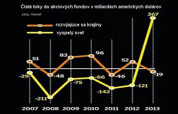 O �om klam� bank�ri: Kr�za je za dverami, u� tento rok ju spust� kolaps mlad�ch trhov