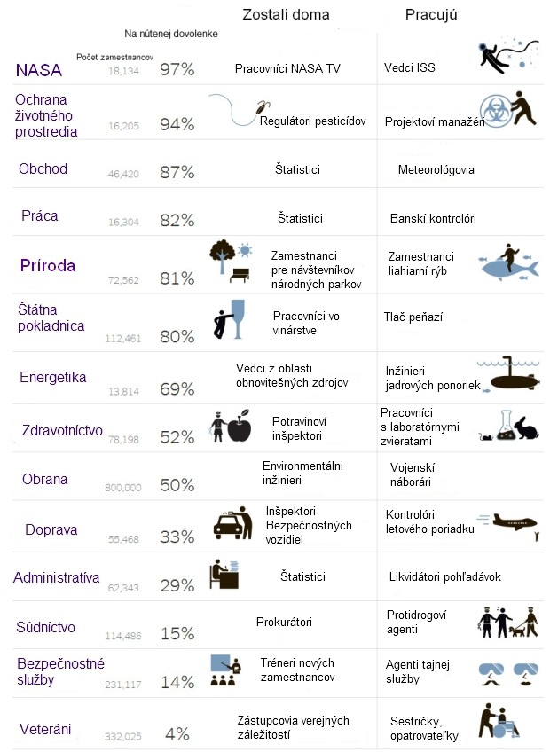 �iasto�n� krach USA: Nedobrovo�n� vo�no, strata pr�jmu, strach