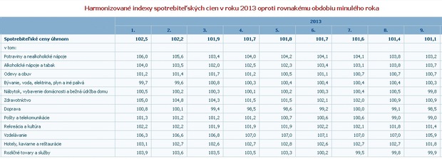 Zdroj: �tatistick� �rad