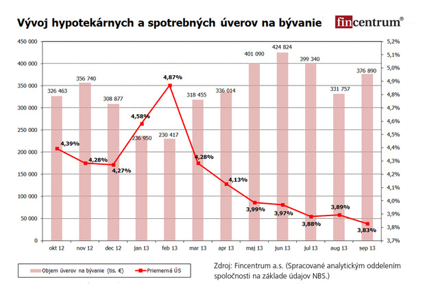 Zlat� �ra hypot�k: �roky na novom minime