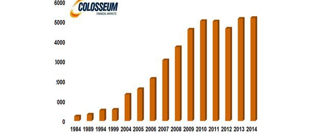 Vyu�itie kukurice v USA na v�robu etanolu a biopal�v v mili�noch bu�lov (zdroj: worldofcorn)