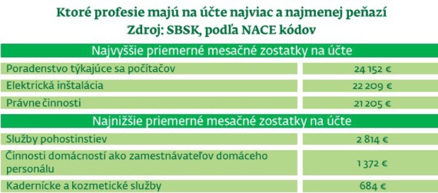 V Nitrianskom kraji sa �ivnostn�kom dar�, najviac it��k�rom