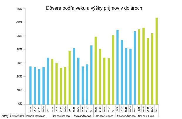 Prekvapivo sebavedom� dvadsiatnici: V�bec ne�etria, ale o svoju bud�cnos� strach nemaj�