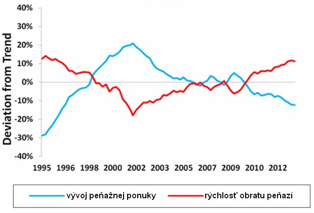 Krízové riadenie: ECB by nemala predpisovať konkrétnu výšku inflácie Krízové riadenie: ECB by nemala predpisovať konkrétnu výšku inflácie