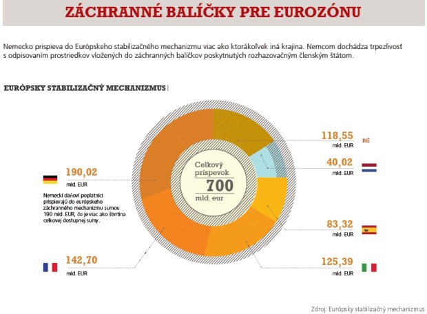 Je tu koniec eura ako ho pozn�me?