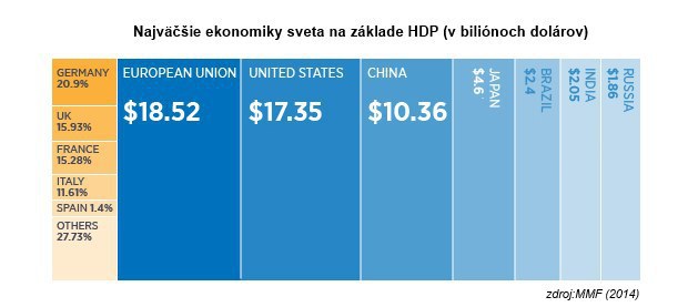 Zamyslenie sa nad troma grafmi: �o kedy pre n�s Eur�pska �nia urobila?