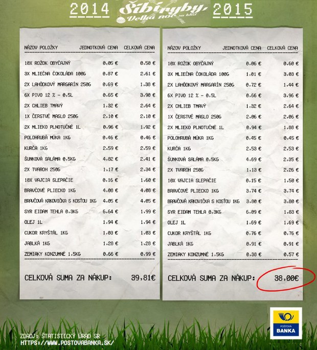 Ve�kono�n� n�kup bude v tomto roku lacnej��