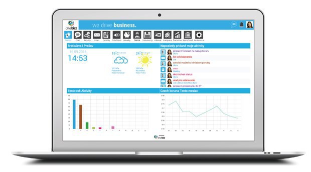 Intuit�vne ovl�danie aplik�cie DriveBizz