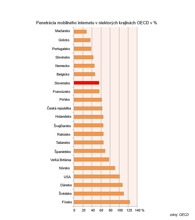 Je u nás skutočne mobilný internet drahý? Je u nás skutočne mobilný internet drahý?