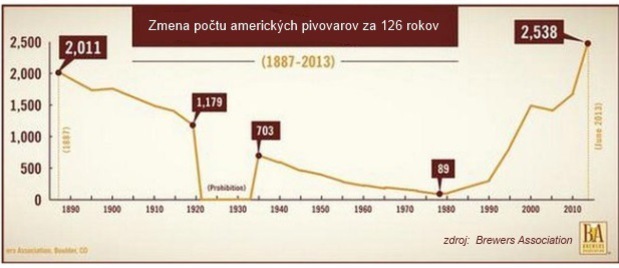 Kde sa najviac pije pivo: V Austr�lii stoj� ve�k� vy�e troch eur
