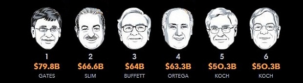 Kam utekaj� milion�ri? Predsa do Lond�na