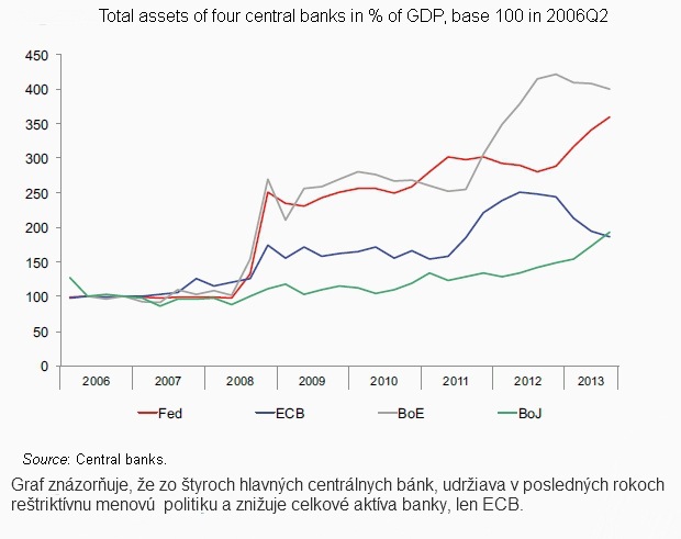 Takto to u� �alej nejde, euro mus� oslabi�!