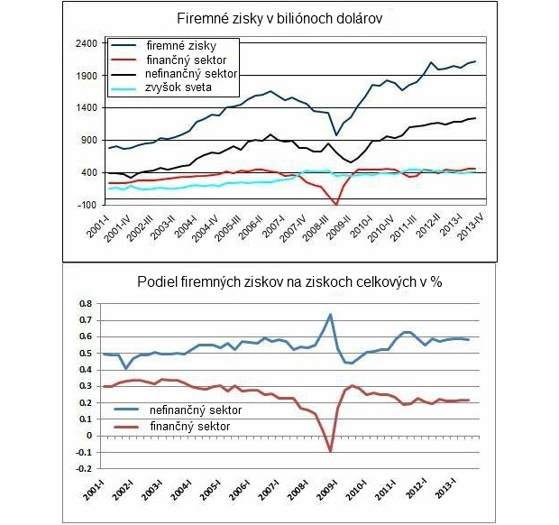 Finan�n� sektor ako najv��� parazit v hist�rii �udstva? Hl�pos�!