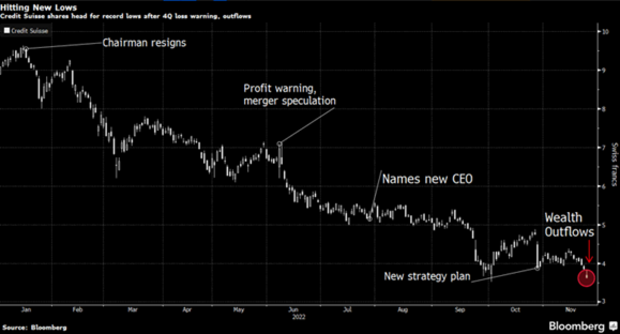 Credit Suisse zska finann injekciu