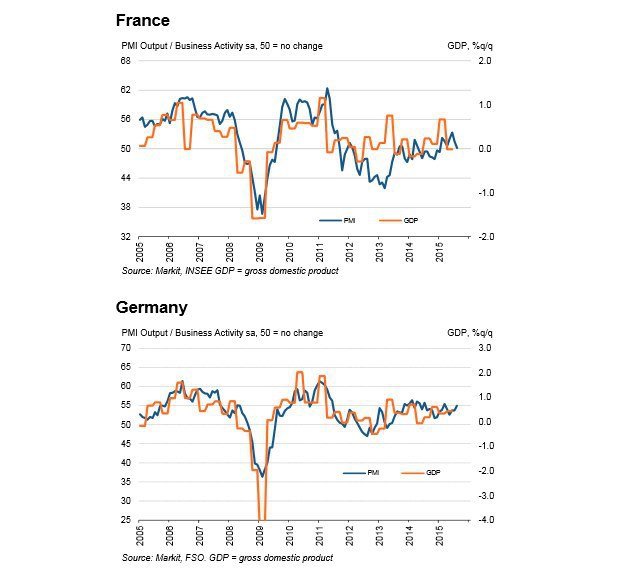 Obrovský paradox Európy: Dve rýchlosti môžu byť likvidačné Obrovský paradox Európy: Dve rýchlosti môžu byť likvidačné