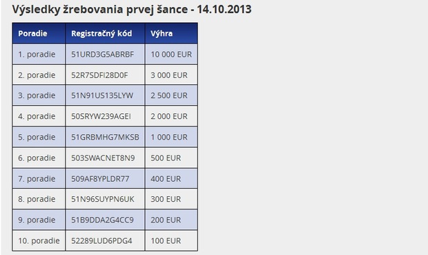 Druh� �rebovanie blo�kovej lot�rie: Vyhrali ste?