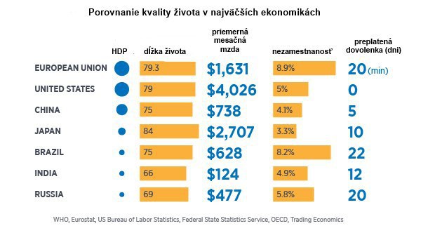 Zamyslenie sa nad troma grafmi: �o kedy pre n�s Eur�pska �nia urobila?