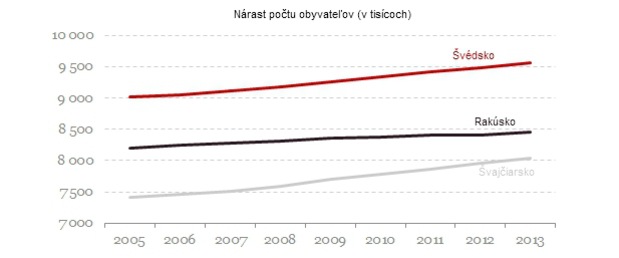 Strach v Eur�pe: V t�chto �t�toch m��e praskn�� realitn� bublina
