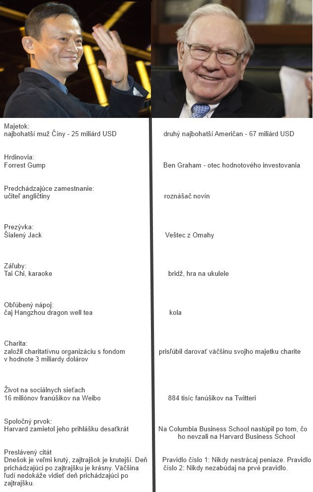 �o m��e ma� spolo�n� Warren Buffett a Jack Ma?