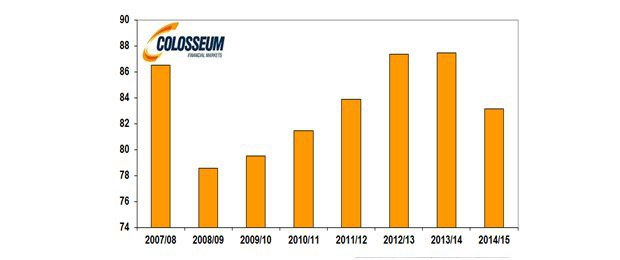 Dopestovan� plocha kukurice v mili�noch akrov (zdroj: USDA)