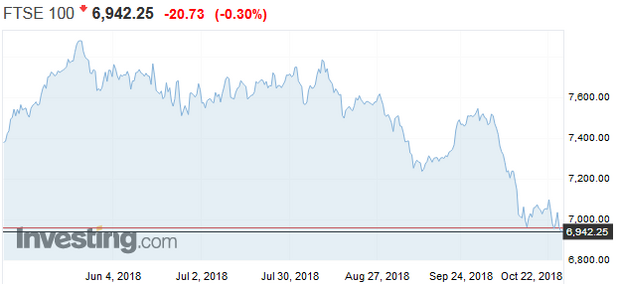 Napriek v�predajom na glob�lnom trhu zost�vaj� eur�pske akcie stabiln� 