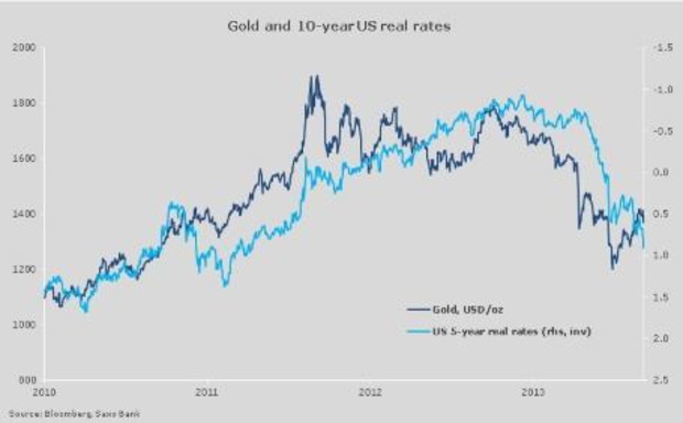 Ceny ropy sa kv�li obav�m z preru�enia dod�vok zdvihli