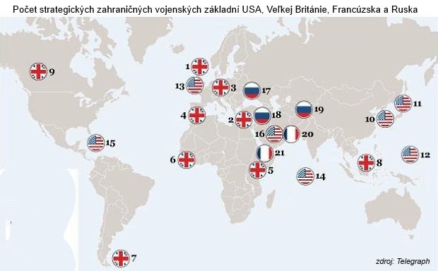 Naj�ernej�� scen�r: Ako by vyzerala vojna Z�padu a Ruska