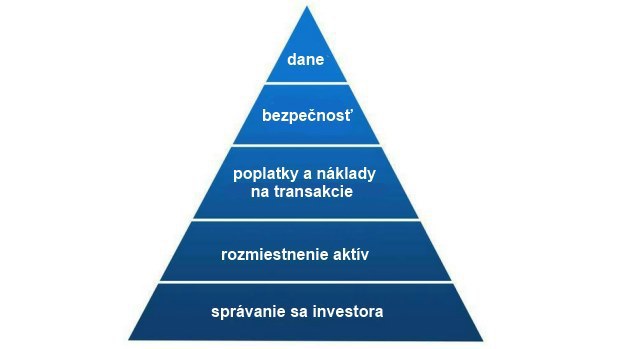 Hierarchia investorsk�ch zru�nost�: Nestavajte dom od strechy
