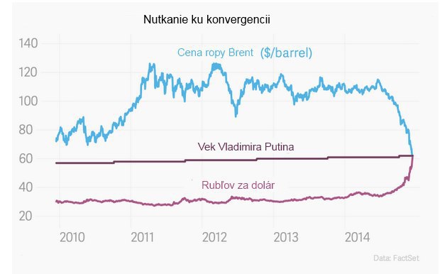 �o je na tom smie�ne? Finan�n� vtip sa v pr�pade Putina stal skuto�nos�ou