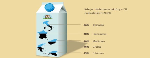 Viete �o kupujete? Hlavn� hrdinovia eur�pskeho stravovania sp�sobuj� obezitu a cukrovku