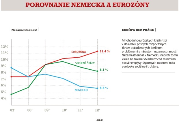 Je tu koniec eura ako ho pozn�me?