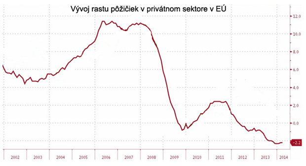 Nepr�jemn� pravda o ekonomike: Kr�za neskon�ila, Eur�pa je tesne pred zr�ten�m